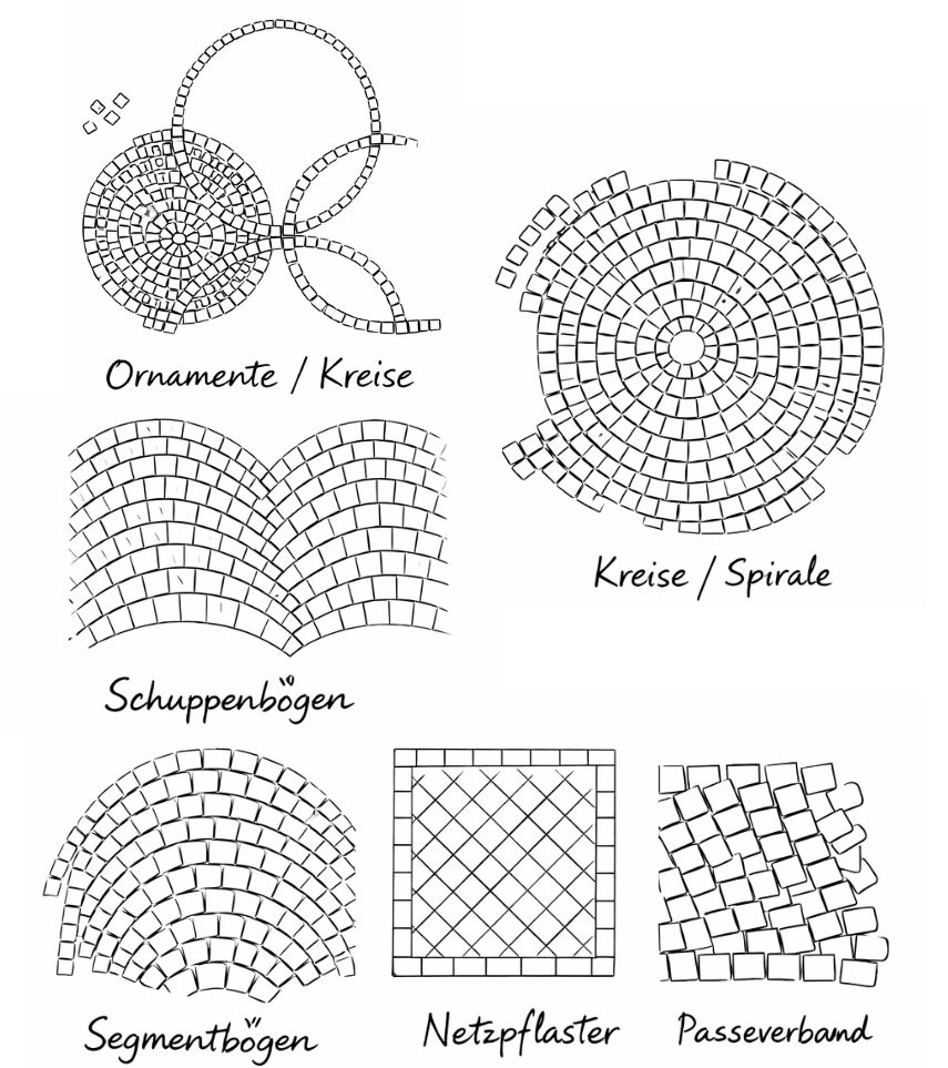 Verlegemuster für Pflastersteine