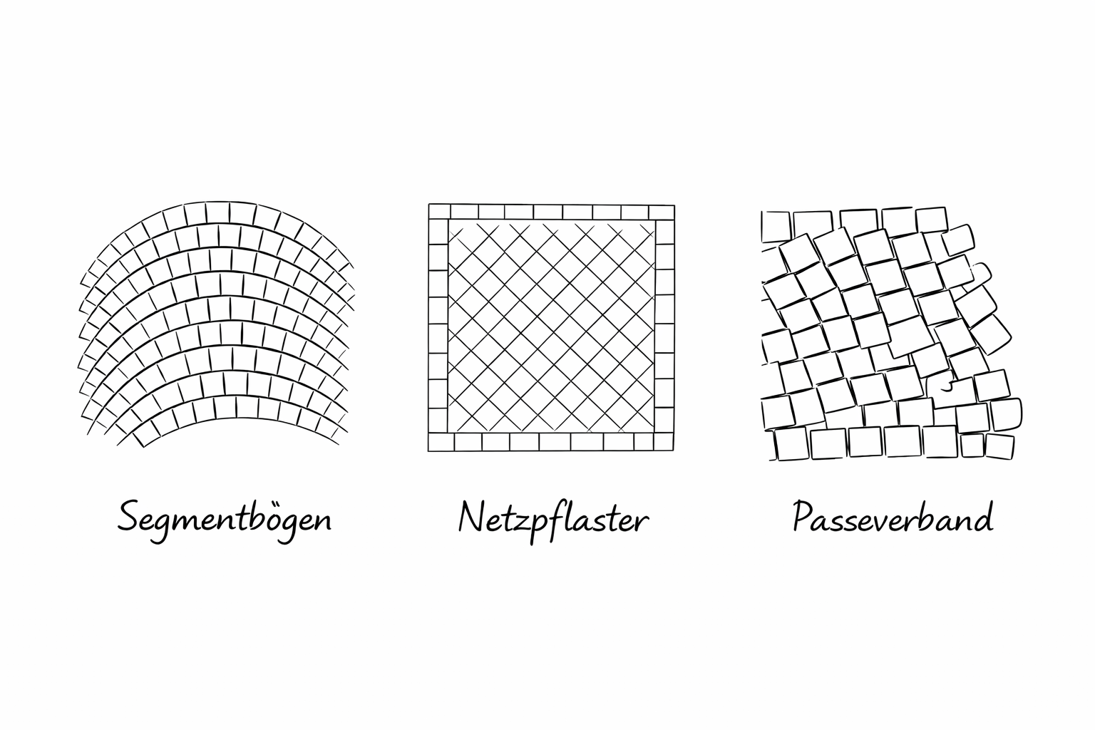 Übersicht Verlegemuster: Segmentbögen, Netzpflaster, Passeverband