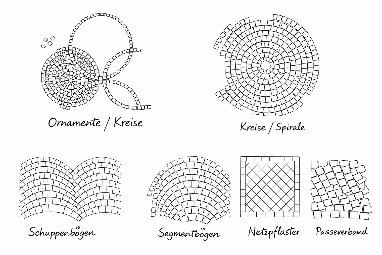 Verlegemuster für Pflastersteine: Die schönsten Verbände für Einfahrt, Hof & Garten